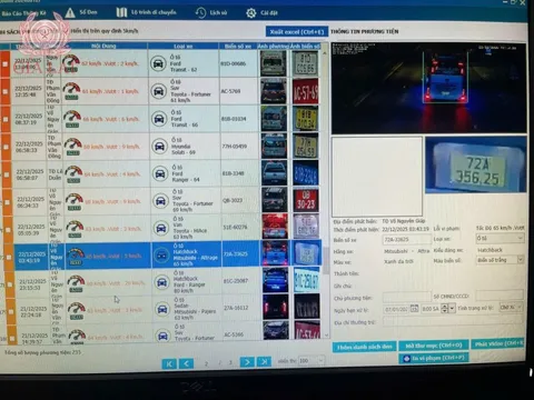 Gia Lai: Hơn 16.700 trường hợp vi phạm giao thông qua camera AI trong nửa tháng